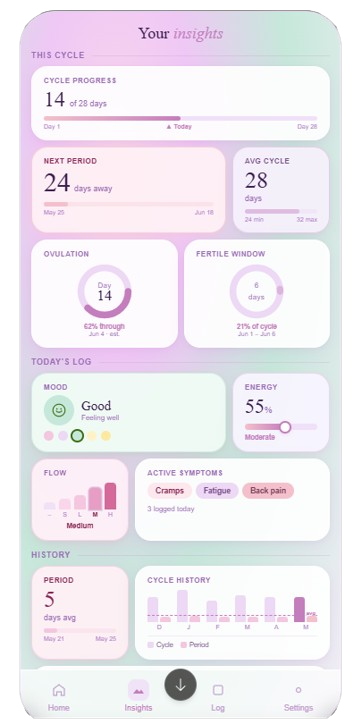 Bloom insights screen